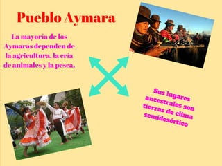 Pueblo Aymara
La mayoría de los
Aymaras dependen de
la agricultura, la cría
de animales y la pesca.
Sus lugaresancestrales sontierras de climasemidesértico
 