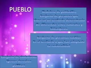 Pueblo Nación  