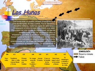 Los Hunos   Los hunos eran un pueblo nómada procedente de la zona de Mongolia, en Asia Central. Por su destreza y disciplina militares, nadie fue capaz de detenerlos y desplazaron a todos los que encontraron a su paso. Provocaron así una oleada de migraciones, ya que los pueblos huían antes de que llegaran para no encontrarse con ellos. Este efecto dominó de grandes masas bordeó el frente impenetrable que representaba Constantinopla y el Imperio romano de Oriente, extendiéndose por las orillas del Danubio y el Rin hasta que aplastaron el Imperio romano de Occidente en el año 476.   Nace Atila. Nombran  l í der a Atila Atacan Rusia y Persia . Firman acuerdo con Todisio   Se rompe acuerdo entre Teodisio y Atila. Atacan Francia . Caen en la batalla de los Châlons   Interviene papa Le ó n I en invasi ó n a Roma Se desintegran debido a la muerte de Atila. 400 433 435 440 450 451 452 453 
