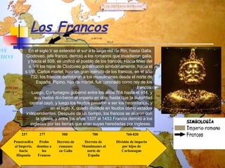 Los Francos En el siglo V se extendió al sur a lo largo del río Rin, hasta Galia. Clodoveo, jefe franco, derrotó a los romanos que invadieron galia, y hacia el 509, se unificó el pueblo de los francos. Hacia fines del s. VII los hijos de Clodoveo gobernaron simbólicamente, hacia el s.VIII, Carlos martel, hizo un gran ejército de los francos, en el año 732, los francos derrotaron a los musulmanes desde el norte de España. Pipino, hijo de martel, fue coronado como rey de los francos. Luego, Carlomagno gobernó entre los años 768 hasta el 814, y sus nietos dividieron el imperio en dos, hasta que la autoridad central cayó, y luego los feudos pasaron a ser los hederitarios, y en el siglo X, quedo dividida en feudos como estados independientes. Después de un tiempo, los francos se aliaron con la iglesia, y entre los años 1337 al 1453 Francia derrotó a los ingleses por las tierras que eran suyas heredadas por ingleses.   500 700 División de imperio por hijos de  Carlomagno 760-820 Derrota de  Musulmanes al norte de España Derrota de romanos  en Galia 277 Probo domina a los Francos 257 Penetraci ó n al Imperio, hacia Hispania 