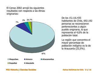 El Censo 2002 arrojó los siguientes
resultados con respecto a las étnias
originarias:
                                                De los 15.116.435
                       2% 1%
          7%
                 3%                             habitantes de Chile, 692.192
                                                personas se reconocieron
                                                pertenecientes a algún
                                                pueblo originario, lo que
                                                representa al 4,6% de la
                                                población total.
                                                La región que concentra el
                                                mayor porcentaje de
                                                población indígena es la de
                                                la Araucanía (23,5%).
                                   87%


   Mapuches           Aimara       Atacameños

   RapaNui            Alacalufe


PSU Historia y Ciencias Sociales                 Raíces Históricas de Chile U 1/ 18
 