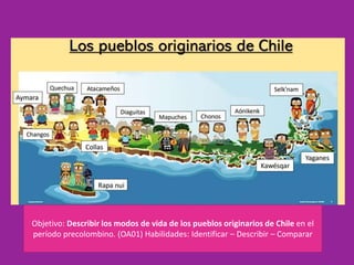 Objetivo: Describir los modos de vida de los pueblos originarios de Chile en el
período precolombino. (OA01) Habilidades: Identificar – Describir – Comparar
 