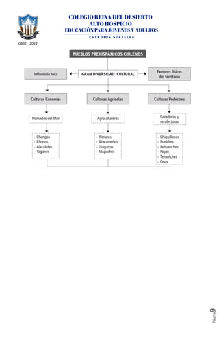 GBSE_ 2022
Página
9
 