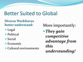 Better Suited to Global
Diverse Workforces
better understand:
 Legal
 Political
 Social
 Economic
 Cultural environments
More importantly:
They gain
competitive
advantage from
this
understanding!
 