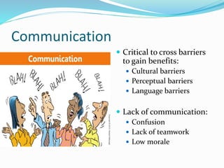 Communication
 Critical to cross barriers
to gain benefits:
 Cultural barriers
 Perceptual barriers
 Language barriers
 Lack of communication:
 Confusion
 Lack of teamwork
 Low morale
 