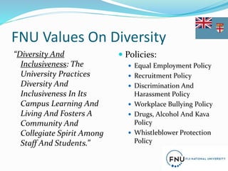 FNU Values On Diversity
“Diversity And
Inclusiveness: The
University Practices
Diversity And
Inclusiveness In Its
Campus Learning And
Living And Fosters A
Community And
Collegiate Spirit Among
Staff And Students.”
 Policies:
 Equal Employment Policy
 Recruitment Policy
 Discrimination And
Harassment Policy
 Workplace Bullying Policy
 Drugs, Alcohol And Kava
Policy
 Whistleblower Protection
Policy
 