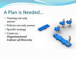 A Plan is Needed…
 Training not only
answer
 Policies not only answer
 Specific strategy
 Create an :
Organisational
Culture of Diversity
 