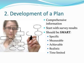 2. Development of a Plan
 Comprehensive
information
 Start with survey results
 Should be SMART:
 Specific
 Measurable
 Achievable
 Realistic
 Time limited
 