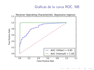 Grácas de la curva ROC. NB
 