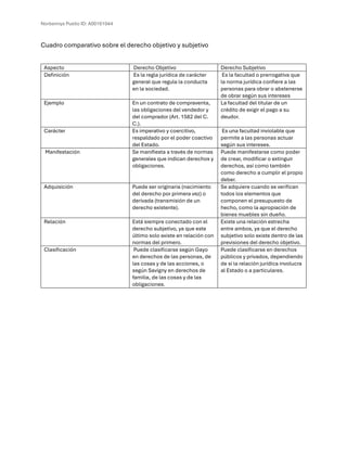 Cuadro comparativo de la materia introducción al derecho | PDF
