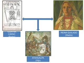 GUAYNA                REINA QUILAGO
CÁPAC                     (Madre)
(Padre)




          ATAHUALPA
             (Hijo)
 