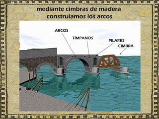 mediante cimbras de madera
  construíamos los arcos

     ARCOS
             TÍMPANOS
                        PILARES
                            CIMBRA
 