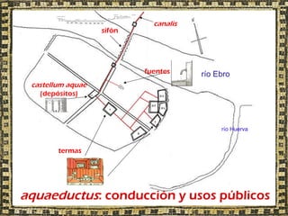 canalis
                   sifón




                           fuentes     río Ebro
 castellum aquae
   (depósitos)



                                            río Huerva


        termas




aquaeductus: conducción y usos públicos
 