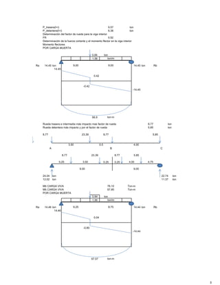 Comprehensive Structural Design and Load Analysis of Vehicular Bridge ...