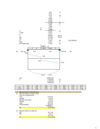 Comprehensive Structural Design and Load Analysis of Vehicular Bridge ...
