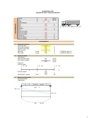 Comprehensive Structural Design and Load Analysis of Vehicular Bridge ...