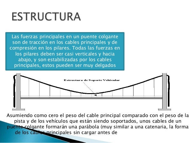 Puente colgante