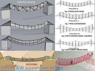 OVERVIEW suspension bridge
Esthetics varying
 