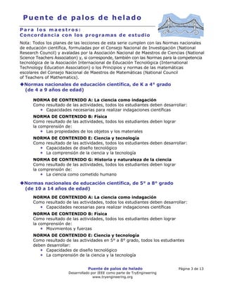 Puente de palos de helado Página 3 de 13
Desarrollado por IEEE como parte de TryEngineering
www.tryengineering.org
Puente de palos de helado
P a r a l o s m a e s t r o s :
Concordancia con los programas de estudio
Nota: Todos los planes de las lecciones de esta serie cumplen con las Normas nacionales
de educación científica, formuladas por el Consejo Nacional de Investigación (National
Research Council) y avaladas por la Asociación Nacional de Maestros de Ciencias (National
Science Teachers Association) y, si corresponde, también con las Normas para la competencia
tecnológica de la Asociación Internacional de Educación Tecnológica (International
Technology Education Association) o los Principios y normas de las matemáticas
escolares del Consejo Nacional de Maestros de Matemáticas (National Council
of Teachers of Mathematics).
Normas nacionales de educación científica, de K a 4° grado
(de 4 a 9 años de edad)
NORMA DE CONTENIDO A: La ciencia como indagación
Como resultado de las actividades, todos los estudiantes deben desarrollar:
Capacidades necesarias para realizar indagaciones científicas
NORMA DE CONTENIDO B: Física
Como resultado de las actividades, todos los estudiantes deben lograr
la comprensión de:
Las propiedades de los objetos y los materiales
NORMA DE CONTENIDO E: Ciencia y tecnología
Como resultado de las actividades, todos los estudiantes deben desarrollar:
Capacidades de diseño tecnológico
La comprensión de la ciencia y la tecnología
NORMA DE CONTENIDO G: Historia y naturaleza de la ciencia
Como resultado de las actividades, todos los estudiantes deben lograr
la comprensión de:
La ciencia como cometido humano
Normas nacionales de educación científica, de 5° a 8° grado
(de 10 a 14 años de edad)
NORMA DE CONTENIDO A: La ciencia como indagación
Como resultado de las actividades, todos los estudiantes deben desarrollar:
Capacidades necesarias para realizar indagaciones científicas
NORMA DE CONTENIDO B: Física
Como resultado de las actividades, todos los estudiantes deben lograr
la comprensión de:
Movimientos y fuerzas
NORMA DE CONTENIDO E: Ciencia y tecnología
Como resultado de las actividades en 5° a 8° grado, todos los estudiantes
deben desarrollar:
Capacidades de diseño tecnológico
La comprensión de la ciencia y la tecnología
 