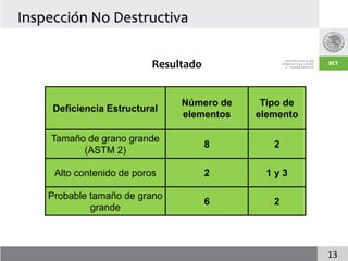 Inspección No Destructiva

                           Resultado


                                Número de    Tipo de
     Deficiencia Estructural
                                elementos   elemento

    Tamaño de grano grande
                                       8       2
          (ASTM 2)

     Alto contenido de poros           2     1y3

    Probable tamaño de grano
                                       6       2
             grande



                                                       13
 