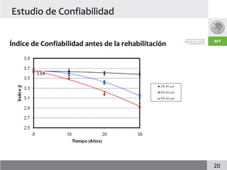 Estudio de Confiabilidad


Índice de Confiabilidad antes de la rehabilitación




                                                     20
 
