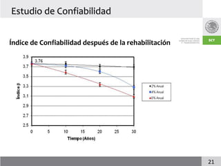 Estudio de Confiabilidad


Índice de Confiabilidad después de la rehabilitación




                                                       21
 