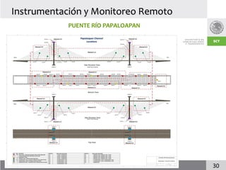 Instrumentación y Monitoreo Remoto
            PUENTE RÍO PAPALOAPAN




                                     30
 