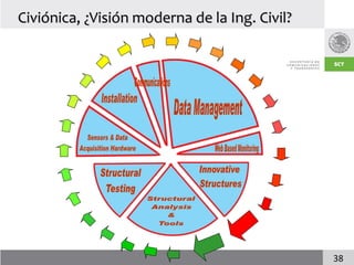 Civiónica, ¿Visión moderna de la Ing. Civil?




                                               38
 