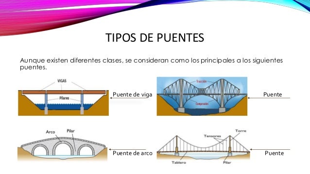 Cuales Son Los Tipos De Puentes