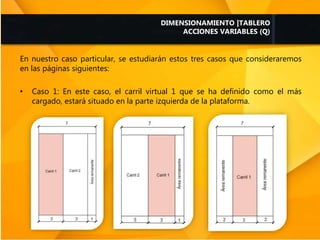 En nuestro caso particular, se estudiarán estos tres casos que consideraremos
en las páginas siguientes:
• Caso 1: En este caso, el carril virtual 1 que se ha definido como el más
cargado, estará situado en la parte izquierda de la plataforma.
DIMENSIONAMIENTO |TABLERO
ACCIONES VARIABLES (Q)
 