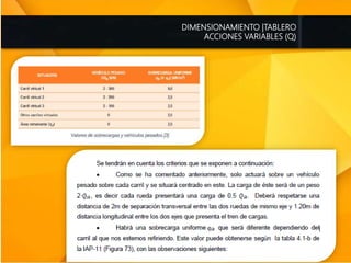 DIMENSIONAMIENTO |TABLERO
ACCIONES VARIABLES (Q)
 