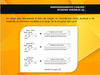 La carga que representa el tren de cargas se considerará como puntual e irá
variando en distintos modelos a lo largo de la longitud del carril.
DIMENSIONAMIENTO |TABLERO
ACCIONES VARIABLES (Q)
 