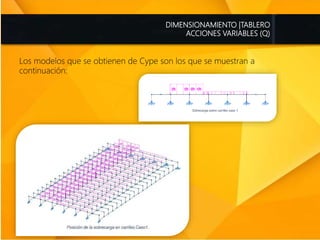 DIMENSIONAMIENTO |TABLERO
ACCIONES VARIABLES (Q)
Los modelos que se obtienen de Cype son los que se muestran a
continuación:
 