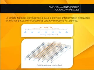 DIMENSIONAMIENTO |TABLERO
ACCIONES VARIABLES (Q)
La tercera hipótesis corresponde al caso 3 definido anteriormente. Realizando
los mismos pasos, se introducen las cargas y se obtiene lo siguiente:
 