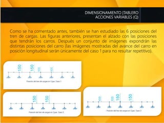 DIMENSIONAMIENTO |TABLERO
ACCIONES VARIABLES (Q)
Como se ha comentado antes, también se han estudiado las 6 posiciones del
tren de cargas. Las figuras anteriores, presentan el alzado con las posiciones
que tendrán los carros. Después un conjunto de imágenes expondrán las
distintas posiciones del carro (las imágenes mostradas del avance del carro en
posición longitudinal serán únicamente del caso 1 para no resultar repetitivo).
 