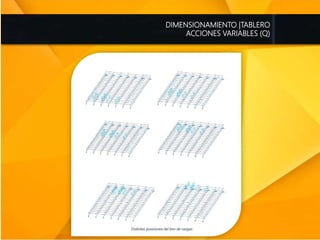 DIMENSIONAMIENTO |TABLERO
ACCIONES VARIABLES (Q)
 