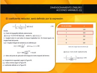 DIMENSIONAMIENTO |TABLERO
ACCIONES VARIABLES (Q)
El coeficiente reductor, será definido por la expresión:
 