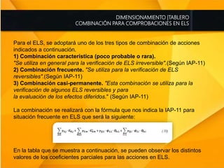 DIMENSIONAMIENTO |TABLERO
COMBINACIÓN PARA COMPROBACIONES EN ELS
Para el ELS, se adoptará uno de los tres tipos de combinación de acciones
indicados a continuación.
1) Combinación característica (poco probable o rara).
"Se utiliza en general para la verificación de ELS irreversible".(Según IAP-11)
2) Combinación frecuente. "Se utiliza para la verificación de ELS
reversibles".(Según IAP-11)
3) Combinación casi-permanente. "Esta combinación se utiliza para la
verificación de algunos ELS reversibles y para
la evaluación de los efectos diferidos." (Según IAP-11)
La combinación se realizará con la fórmula que nos indica la IAP-11 para
situación frecuente en ELS que será la siguiente:
En la tabla que se muestra a continuación, se pueden observar los distintos
valores de los coeficientes parciales para las acciones en ELS.
 