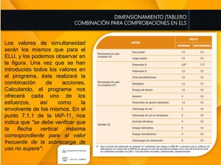 DIMENSIONAMIENTO |TABLERO
COMBINACIÓN PARA COMPROBACIONES EN ELS
Los valores de simultaneidad
serán los mismos que para el
ELU, y los podemos observar en
la figura. Una vez que se han
introducido todos los valores en
el programa, éste realizará la
combinación de acciones.
Calculando, el programa nos
ofrecerá cada uno de los
esfuerzos, así como la
envolvente de los mismos. En el
punto 7.1.1 de la IAP-11, nos
indica que "se debe verificar que
la flecha vertical máxima
correspondiente para al valor
frecuente de la sobrecarga de
uso no supere":
 