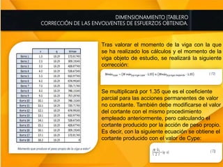 DIMENSIONAMIENTO |TABLERO
CORRECCIÓN DE LAS ENVOLVENTES DE ESFUERZOS OBTENIDA.
Tras valorar el momento de la viga con la que
se ha realizado los cálculos y el momento de la
viga objeto de estudio, se realizará la siguiente
corrección:
Se multiplicará por 1.35 que es el coeficiente
parcial para las acciones permanentes de valor
no constante. También debe modificarse el valor
del cortante con el mismo procedimiento
empleado anteriormente, pero calculando el
cortante producido por la acción de peso propio.
Es decir, con la siguiente ecuación se obtiene el
cortante producido con el valor de Cype:
 