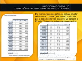 DIMENSIONAMIENTO |TABLERO
CORRECCIÓN DE LAS ENVOLVENTES DE ESFUERZOS OBTENIDA.
Del mismo modo que antes, se calcula el valor
del esfuerzo cortante (envolvente) producido
por la acción de la viga leopardo. Se aplicará la
fórmula 73 pero con valores de la nueva viga.
 