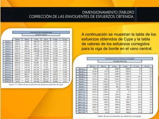 DIMENSIONAMIENTO |TABLERO
CORRECCIÓN DE LAS ENVOLVENTES DE ESFUERZOS OBTENIDA.
A continuación se muestran la tabla de los
esfuerzos obtenidos de Cype y la tabla
de valores de los esfuerzos corregidos
para la viga de borde en el vano central.
 