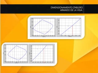 DIMENSIONAMIENTO |TABLERO
ARMADO DE LA VIGA.
 