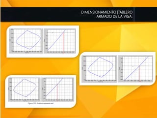 DIMENSIONAMIENTO |TABLERO
ARMADO DE LA VIGA.
 
