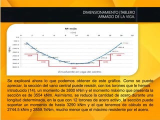 DIMENSIONAMIENTO |TABLERO
ARMADO DE LA VIGA.
Se explicará ahora lo que podemos obtener de este gráfico. Como se puede
apreciar, la sección del vano central puede resistir, con los torones que le hemos
introducido (14), un momento de 3800 kNm y el momento máximo que presenta la
sección es de 3554 kNm. Asímismo, se reduce la cantidad de acero durante una
longitud determinada, en la que con 12 torones de acero activo, la sección puede
soportar un momento de hasta 3290 kNm y el que tenemos de cálculo es de
2744.5 kNm y 2859.1kNm, mucho menor que el máximo resistente por el acero.
 
