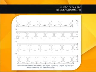 DISEÑO DE TABLERO
PREDIMENSIONAMIENTO
 