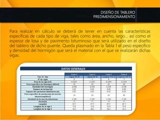 DISEÑO DE TABLERO
PREDIMENSIONAMIENTO
Para realizar en cálculo se deberá de tener en cuenta las características
específicas de cada tipo de viga, tales como área, ancho, largo... así como el
espesor de losa y de pavimento bituminoso que será utilizado en el diseño
del tablero de dicho puente. Queda plasmado en la Tabla 1 el peso específico
y densidad del hormigón que será el material con el que se realizarán dichas
vigas.
 