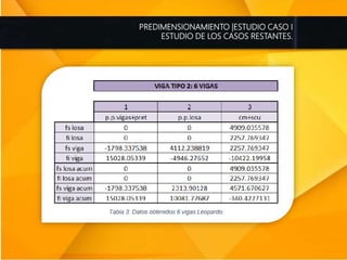 PREDIMENSIONAMIENTO |ESTUDIO CASO I
ESTUDIO DE LOS CASOS RESTANTES.
 