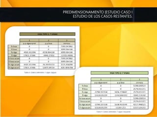 PREDIMENSIONAMIENTO |ESTUDIO CASO I
ESTUDIO DE LOS CASOS RESTANTES.
 