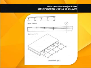 DIMENSIONAMIENTO |TABLERO
DESCRIPCIÓN DEL MODELO DE CÁLCULO
 